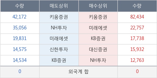 대원제약