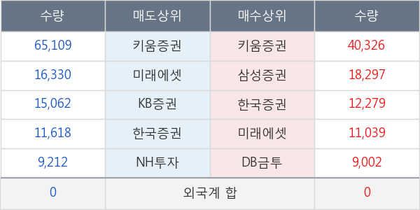 남영비비안