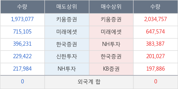 남선알미늄