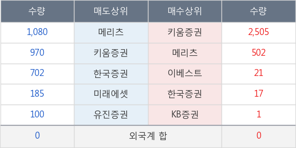 대원전선우