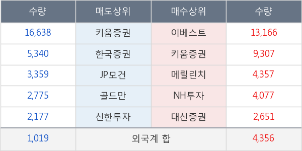 한솔PNS