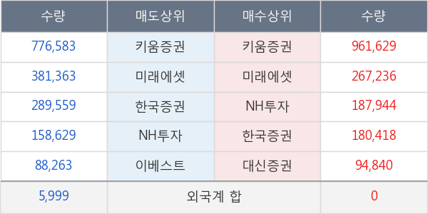 두올