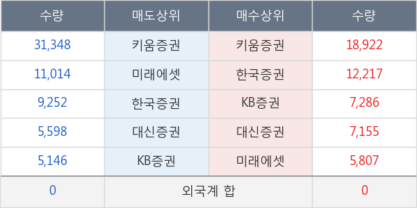 신풍제약우