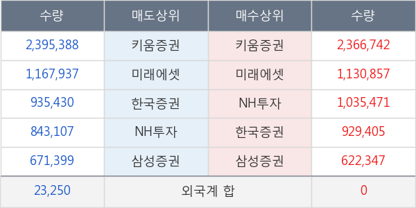 동양네트웍스