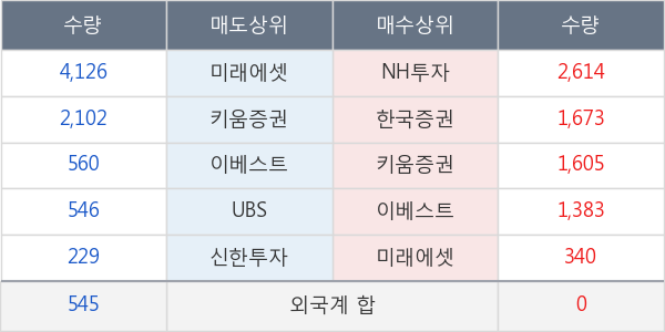 TBH글로벌