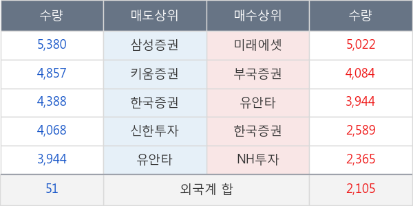 비티원