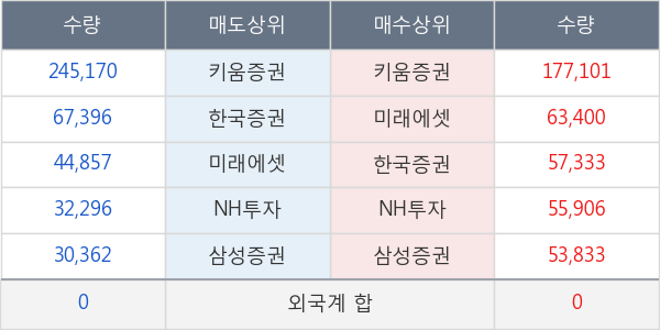 코오롱머티리얼