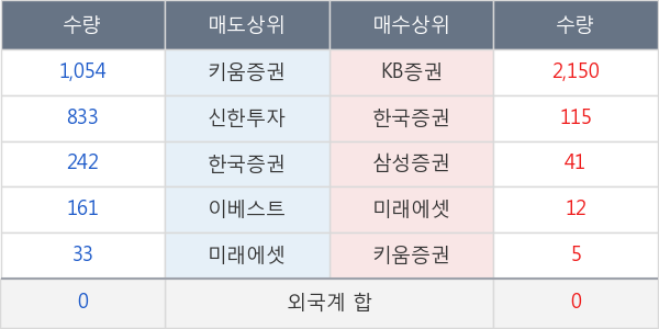 KBSTAR 중국본토대형주CSI100