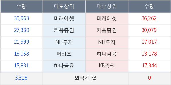 두산솔루스