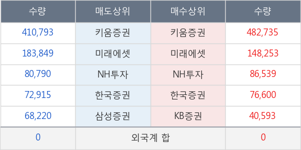 진양제약