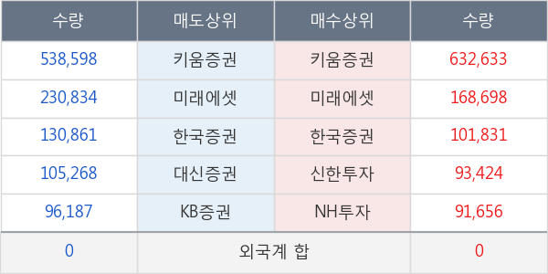 메디앙스