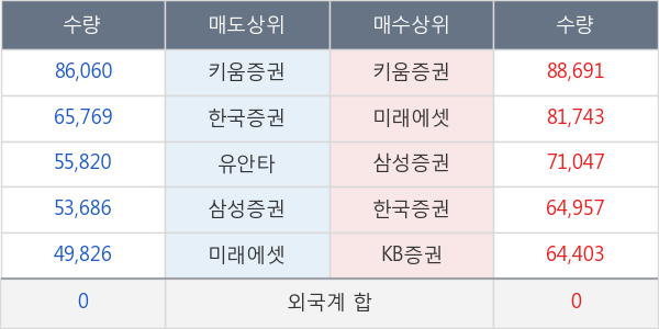 큐브앤컴퍼니