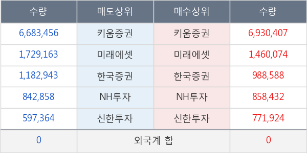 파루