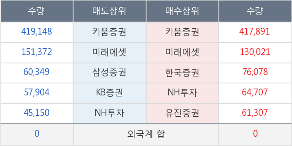 멕아이씨에스