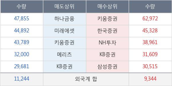 이엠텍