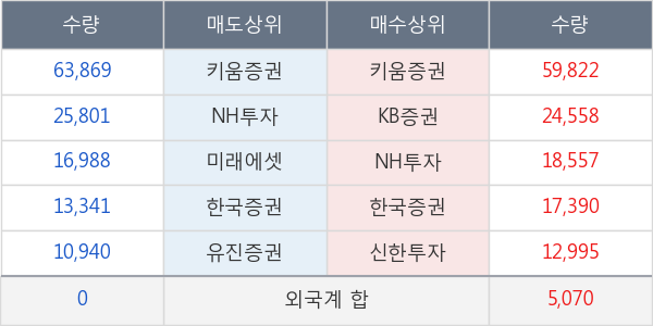 하이텍팜