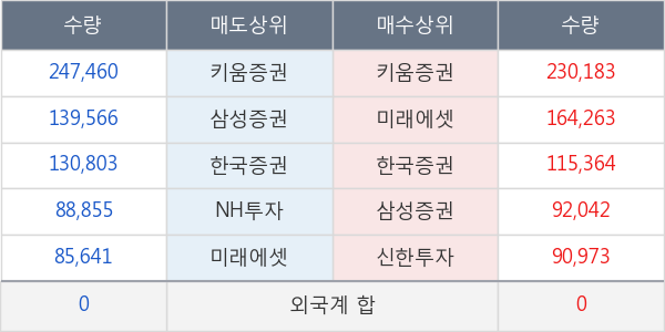 녹십자엠에스