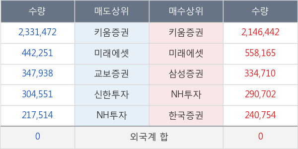 케이엠제약