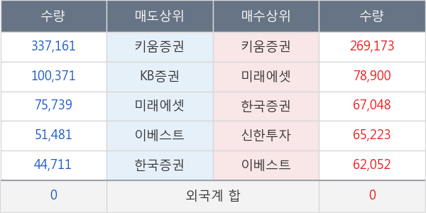 엑세스바이오