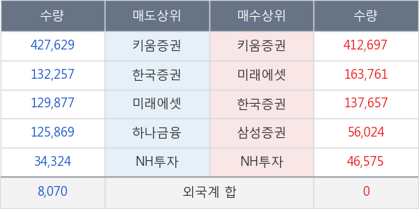 화인베스틸