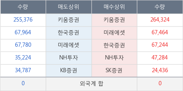 한화에스비아이스팩