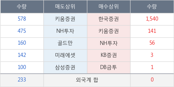 동부건설우