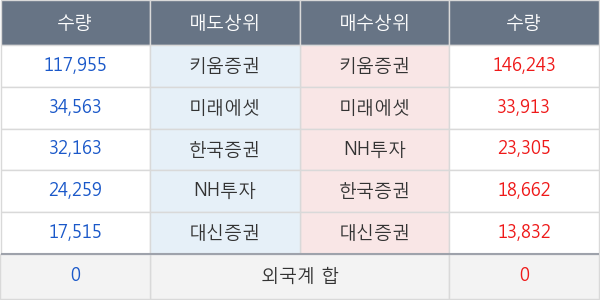 동구바이오제약