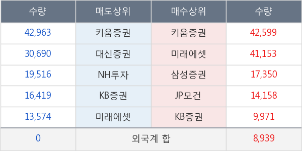 현대에이치씨엔