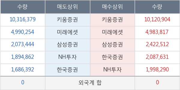 쌍방울