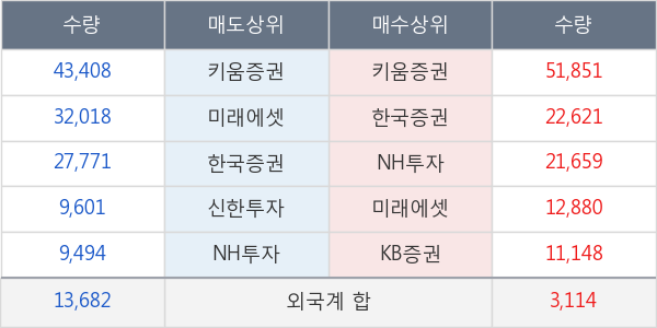 보광산업