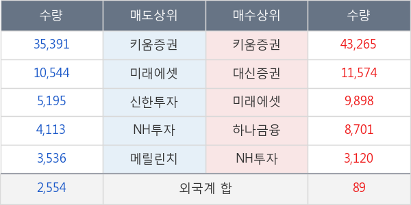 창해에탄올