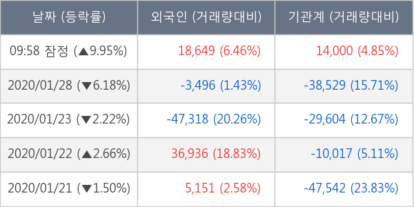 덕우전자