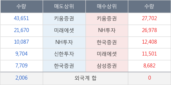 한솔씨앤피