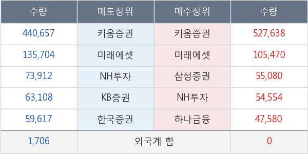 흥구석유