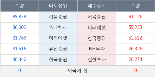 대봉엘에스