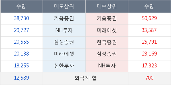 드림텍