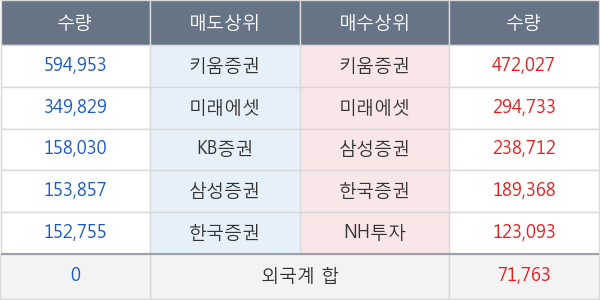 씨아이에스