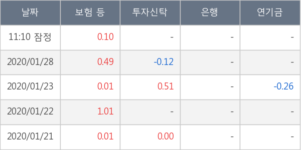 코스모신소재