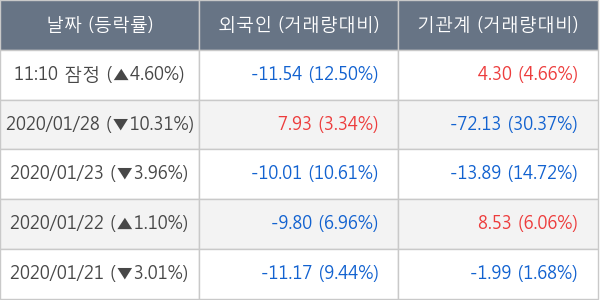 호텔신라