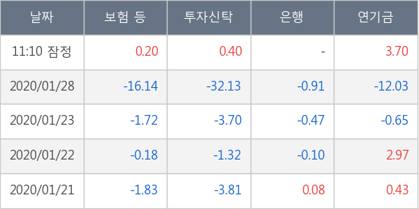 호텔신라