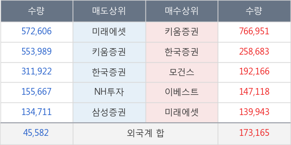 지스마트글로벌