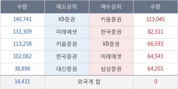 화신테크