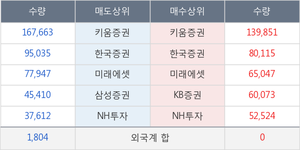 제낙스