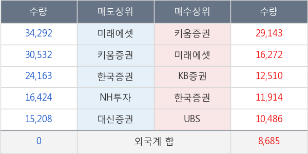 유아이디