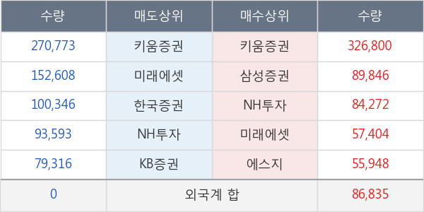 삼진엘앤디