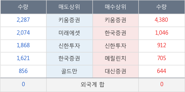 신풍제약우