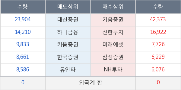 제낙스