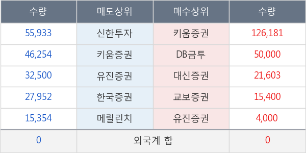 리더스 기술투자