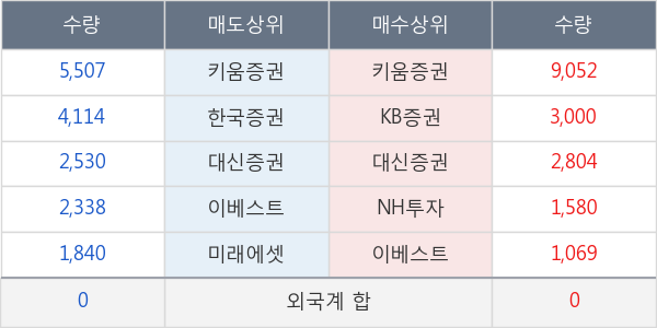 우리산업홀딩스