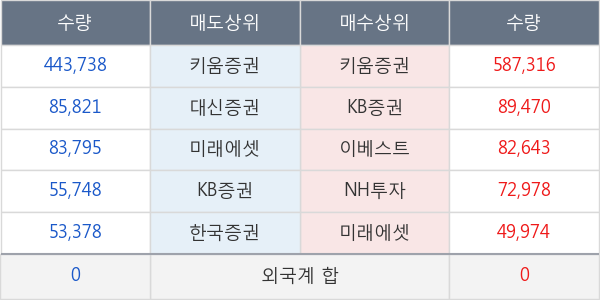 화신정공